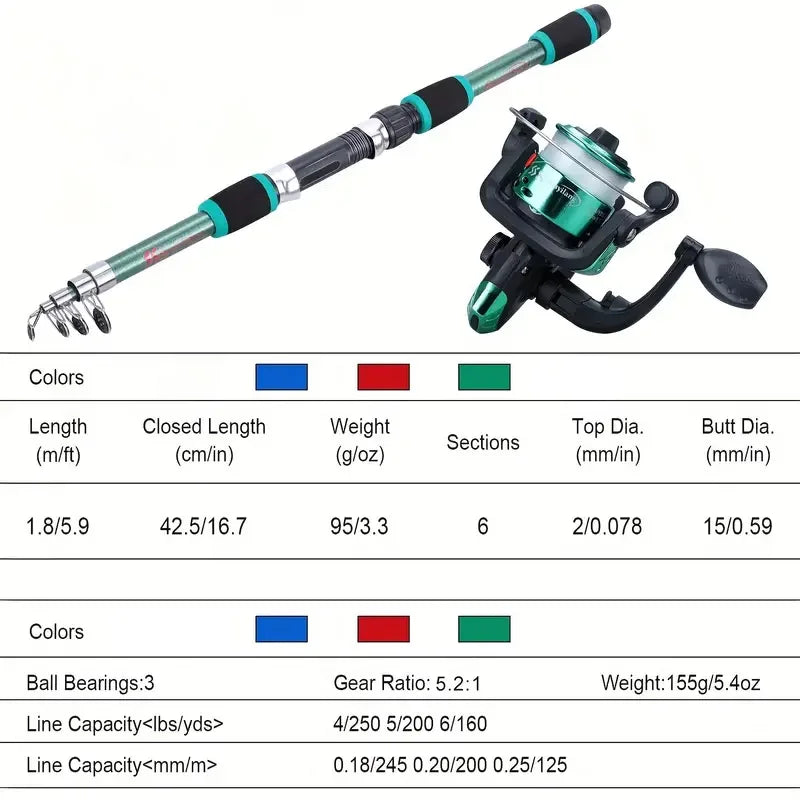 Telescopic Fishing Pole Set with Reel & Accessories