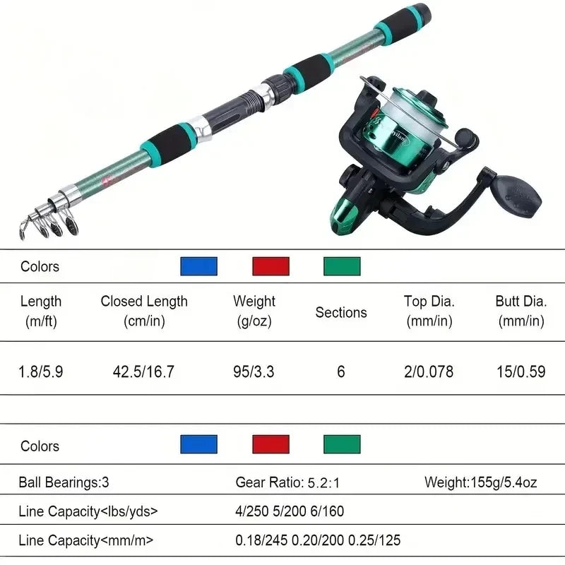 Telescopic Fishing Pole Set with Spinning Reel & Accessories