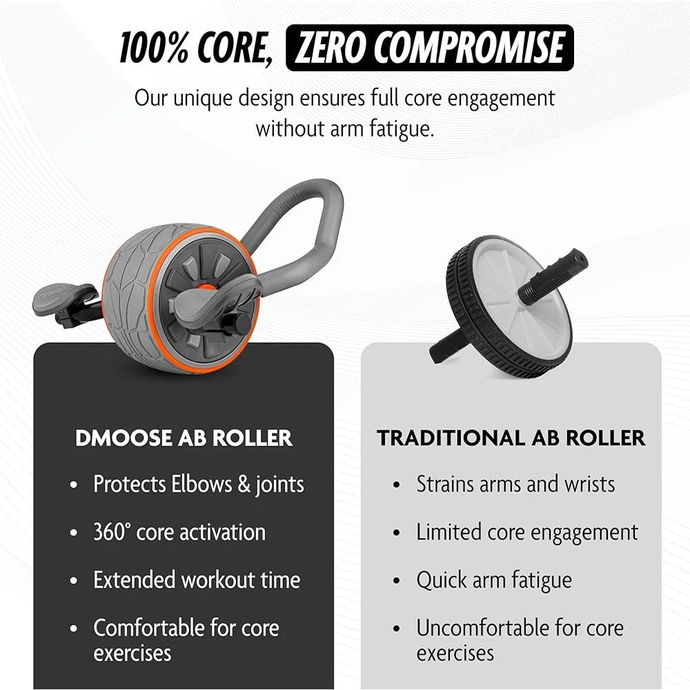 Pro Ab Roller Wheel Kit – Core Trainer with Elbow Support & Knee Pads